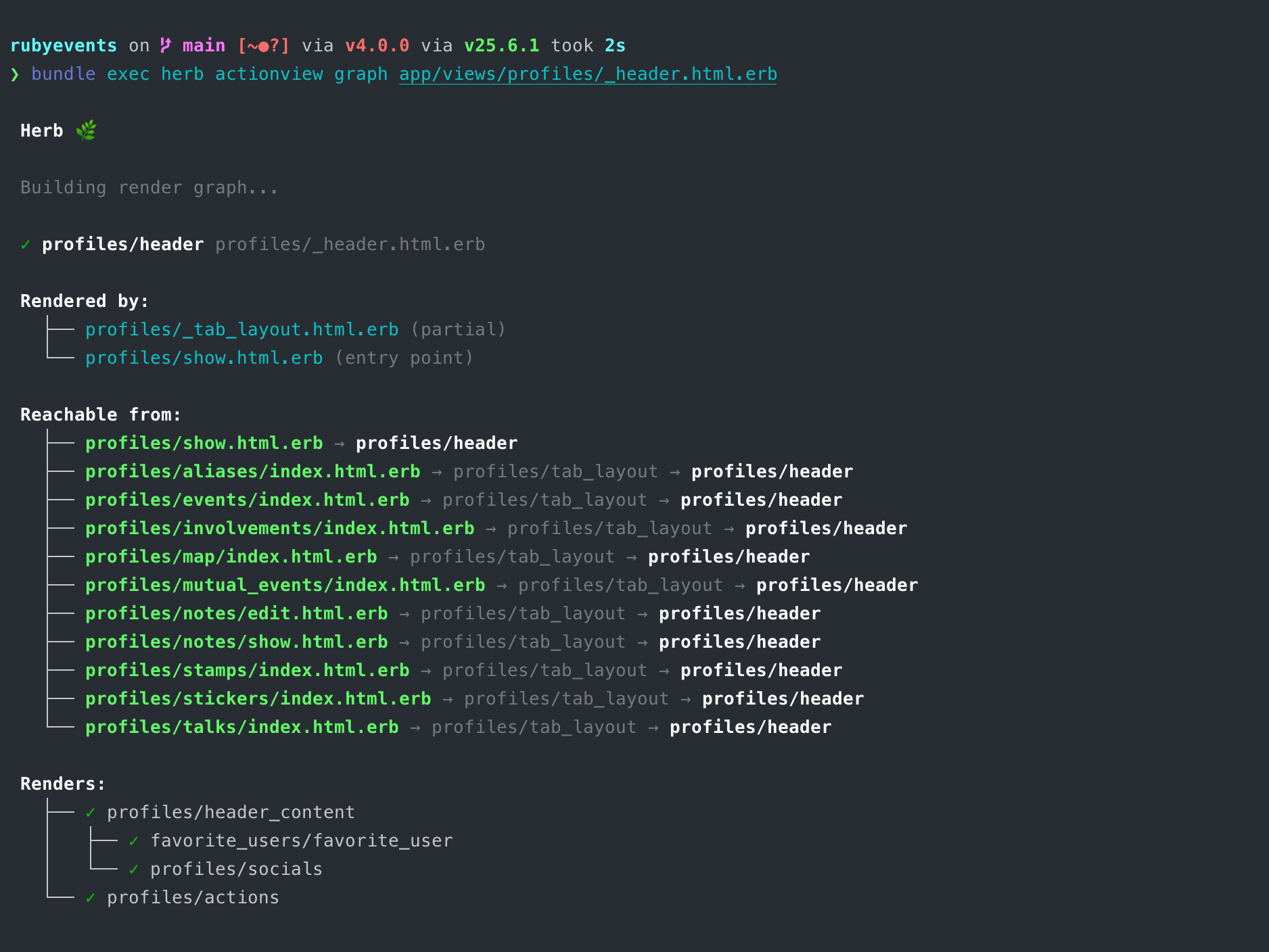 Reverse render graph for a partial, showing every page that reaches it