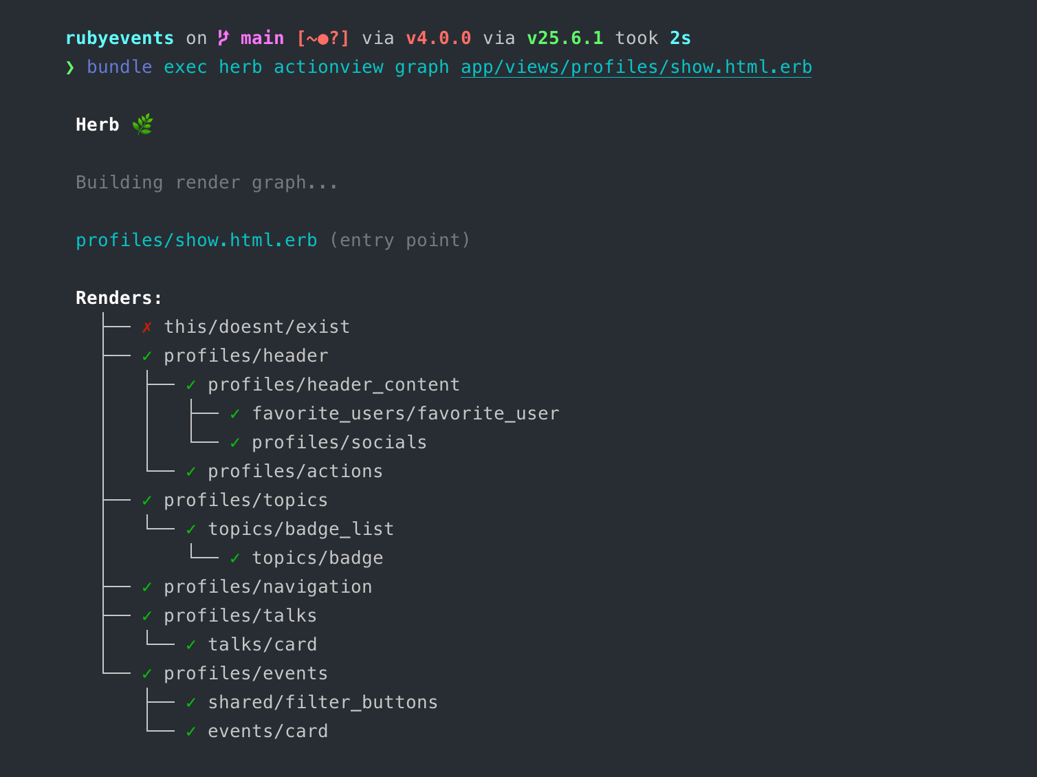 Render graph for a profile show page, listing every partial it pulls in